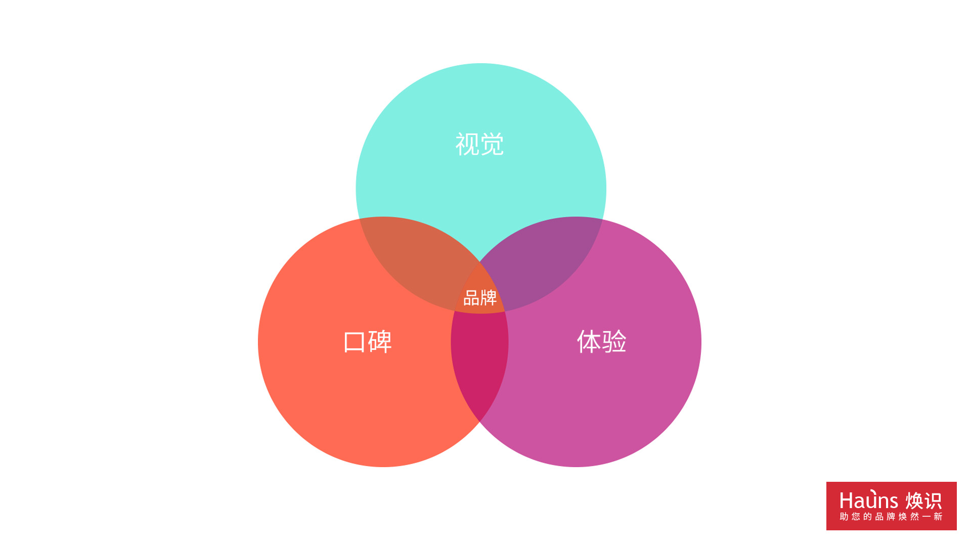 <#titile#> 上海vi設(shè)計(jì)公司針對(duì)品牌形象重塑提出的問(wèn)題