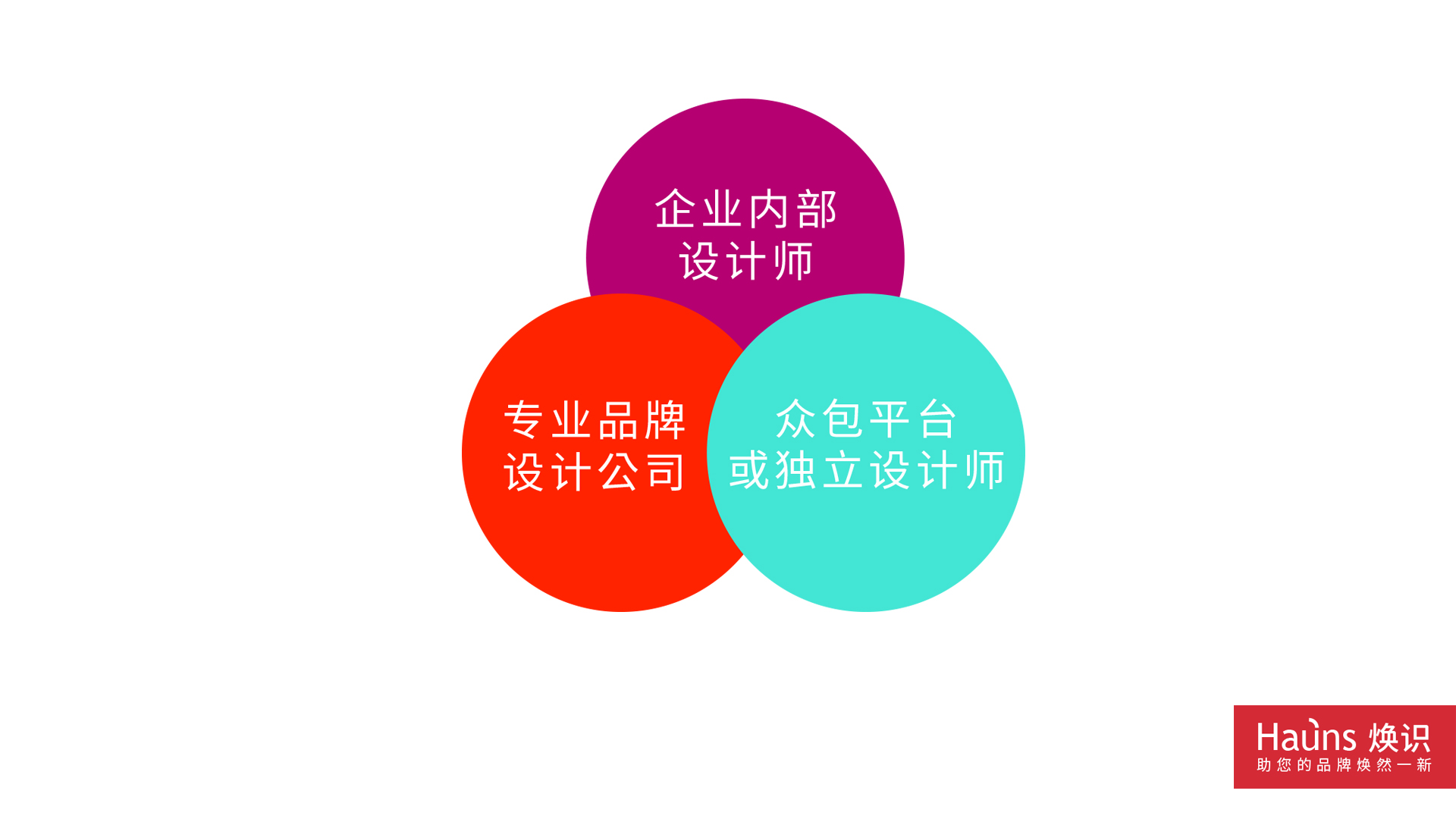 logo設(shè)計(jì)價(jià)格分類(lèi) logo設(shè)計(jì)價(jià)位區(qū)分.jpg